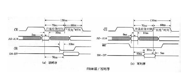 FRAM-芯城品牌采购网
