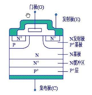 IGBT-芯城品牌采购网